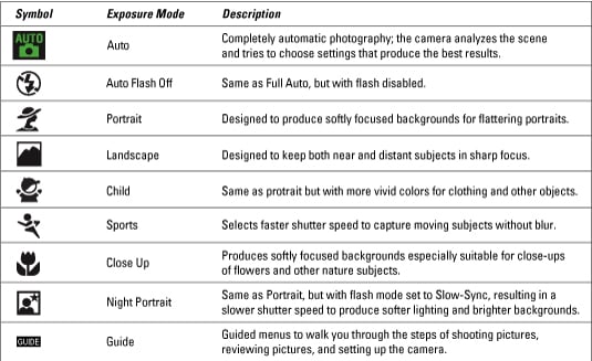 Nikon D3400 Video Modes Explained