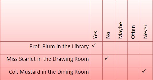 Word 2019 table vertical text