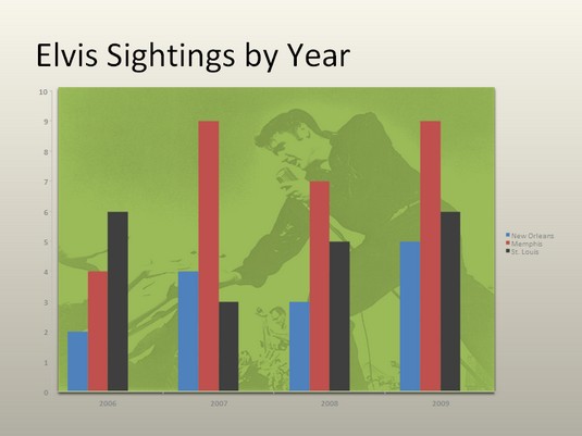 using picture as chart background Office 2019