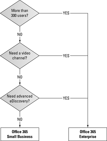 bundling skype for business with office 365 business