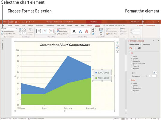 Chart Elements drop-down list