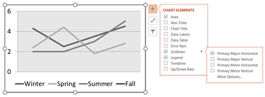 Chart Elements Button