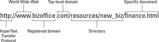 A URL, deconstructed.