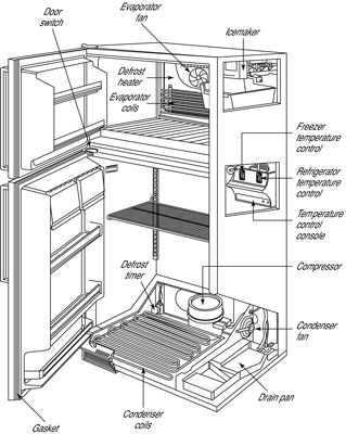 solución de problemas de fugas de agua en el refrigerador
