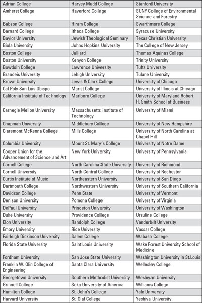 colleges using need-blind admissions