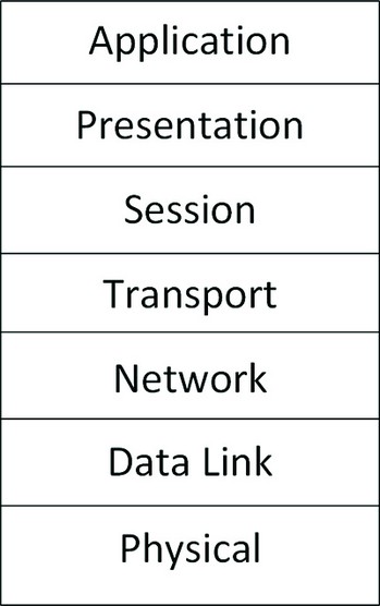 OSI model pen testing