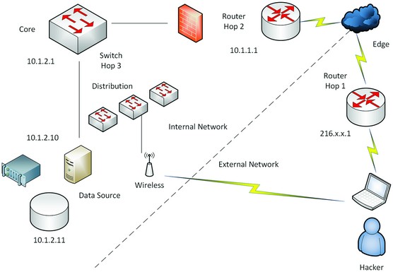 penetration testing lab