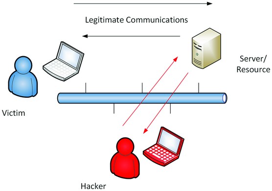 Wireshark