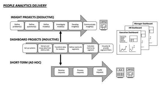 people-analytics-delivery-model