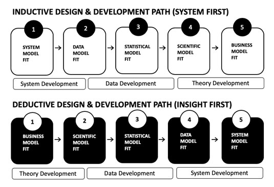 people-analytics-design