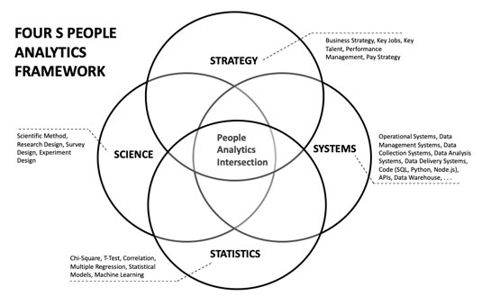 people-analytics-four-s