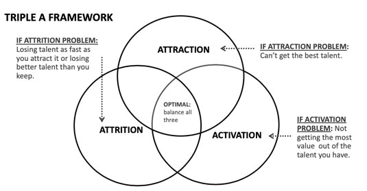 people-analytics-type-a