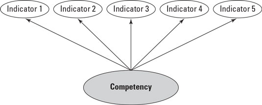 competencies