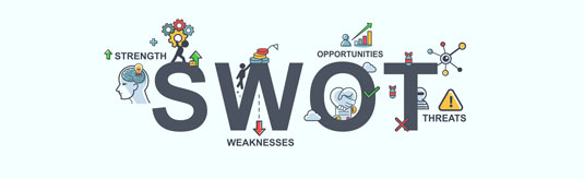 SWOT analysis graphic