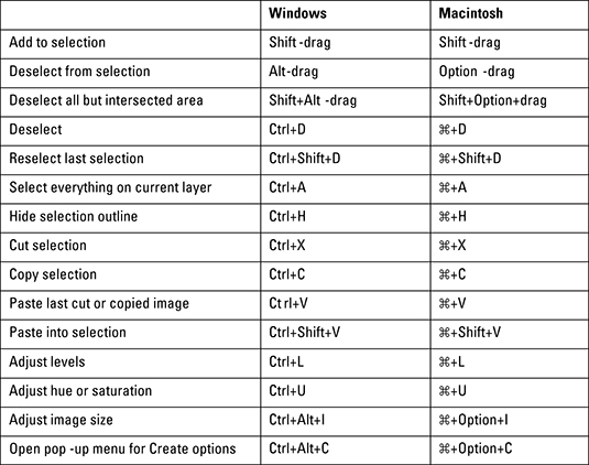 photoshop-elements-commands