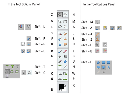 photoshop-elements-shortcuts