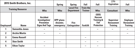 safety training matrix