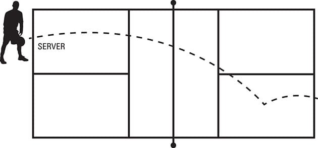 Diagram showing a legal pickleball serve