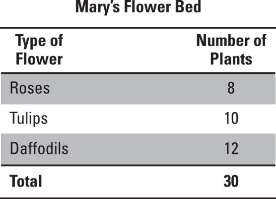 data table