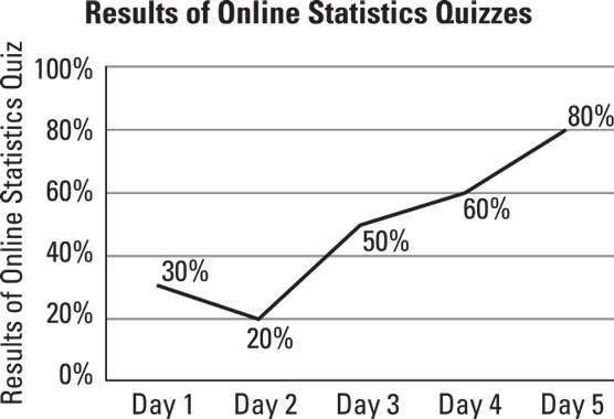 data trends