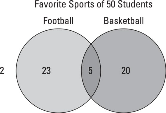 venn diagram