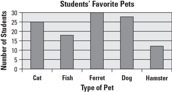 sample visual question graph