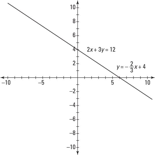 Pre-calculus graph of two points