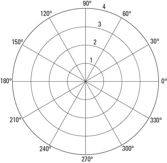 pre-calculus polar coordinate plane