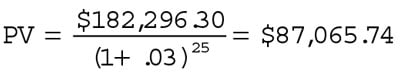 present-value-insurance