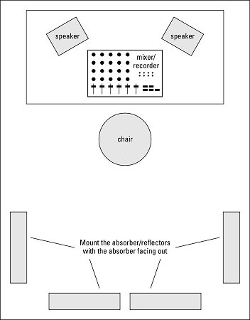 obsorber position Pro Tools