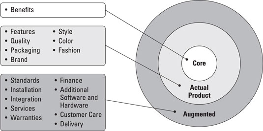 prodmgmt-augmented