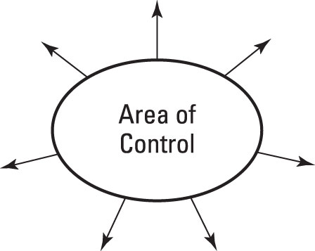 prodmgmt-control