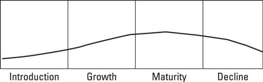 prodmgmt-life-cycle