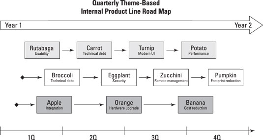 https://www.dummies.com/wp-content/uploads/prodmgmt-multiple-line-maps.jpg