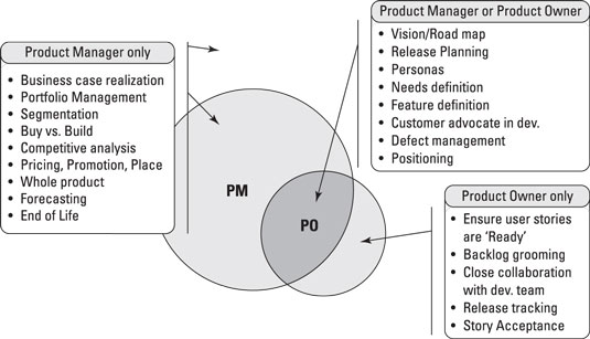 prodmgmt-scrum