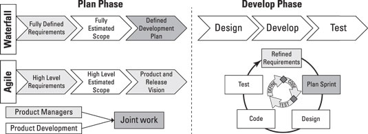 prodmgmt-waterfall