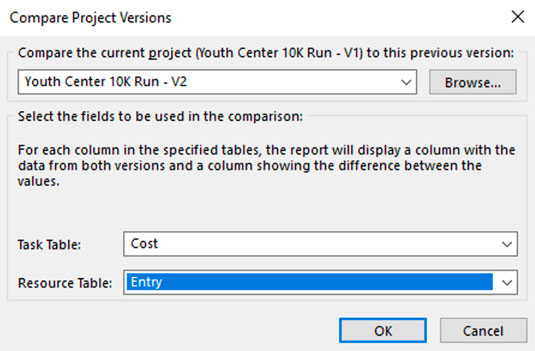 Comparing projects