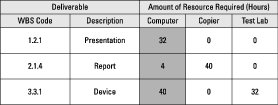 non-personnel resources matrix