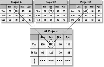 Loading Chart Project Management