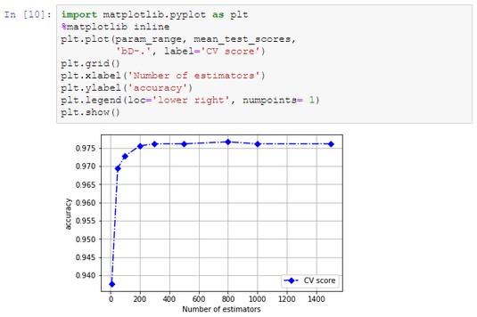 Random Forest Python data science