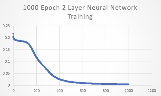 Python Loss function