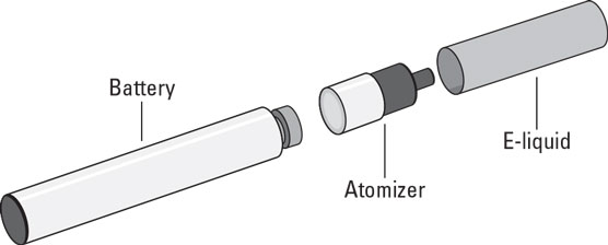 Components of a basic vaping device.