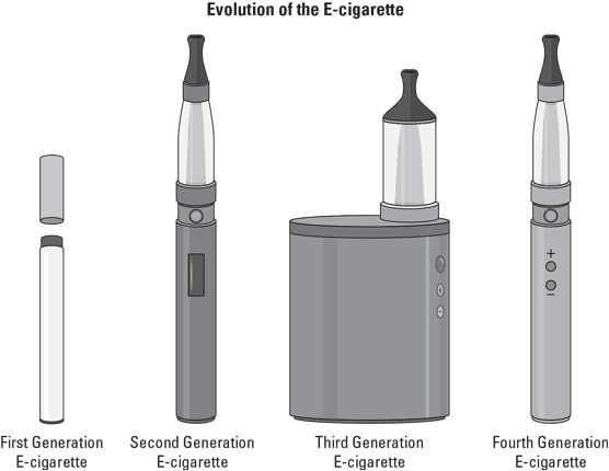 Four generations of e-cigarettes.