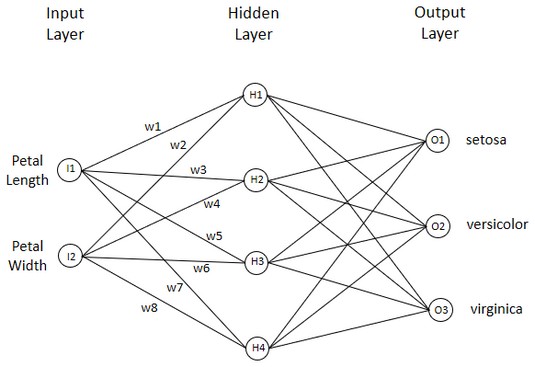 artificial neural networks R