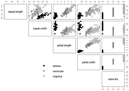 Data plot