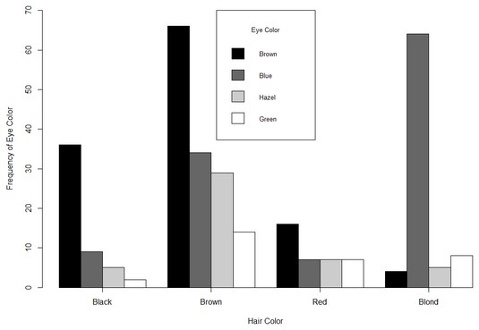 Clustered Bar Chart R
