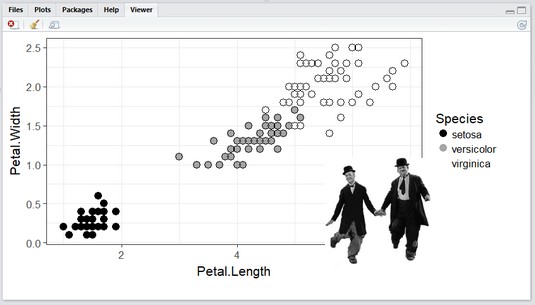 Laurel and Hardy iris plot