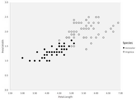 nonlinear separability R