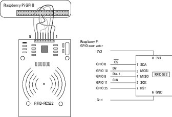 RFID schematic Raspberry Pi
