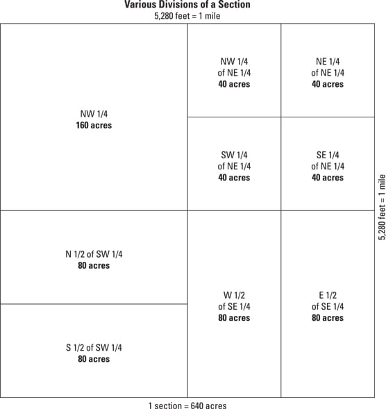 real estate sections